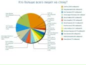 Іринка Крайнюк фотография #13 (источник - https://vk.com/id2554577)