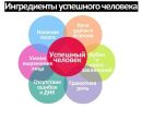 Фотография Арбаевой Маргариты