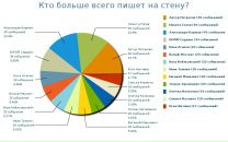 Милена Штайгер фотография #39 (источник - https://vk.com/id79141361)
